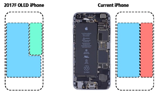 MS: “La batteria dell’iPhone 8 convincerà tanti utenti Apple ad acquistare il nuovo modello”