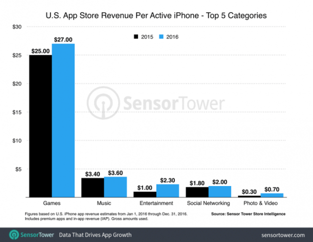 us-iphone-revenue-per-device-1