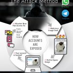 Rischio sicurezza per WhatsApp e Telegram web