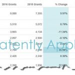 Apple scompare dalla classifica delle società con più brevetti al mondo, Samsung terza