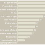 Un nuovo studio definisce Siri “in ritardo” rispetto ad altri assistenti virtuali