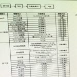 Touch ID sul retro dell’iPhone 8, nuova conferma?