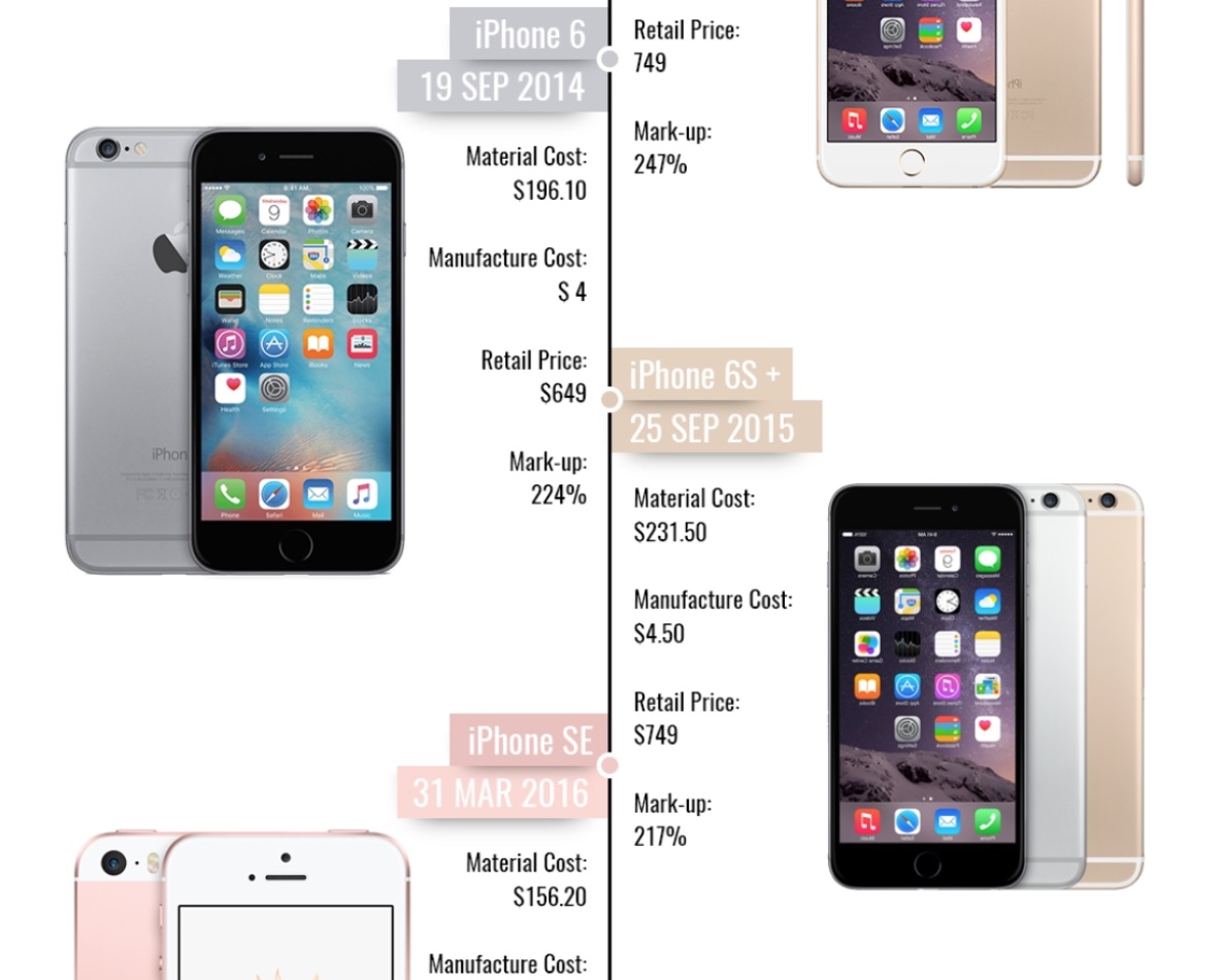 Iphone 7 и 8. отличие айфон 4 и 4s внешне. айфоны по камерам определить. камеры на айфонах по моделям. айфоны по камерам определить.