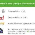 Iliad arriva in Italia, come cambia il mercato della telefonia mobile?