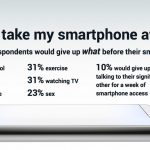 10 anni di iPhone, ecco le abitudini e i desideri degli utenti smartphone