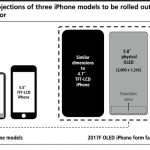 iPhone 8, prime tracce nei web analytics