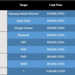 Presentato il Pwn2Own 2017: chi scoprirà falle di sicurezza su iPhone 7?