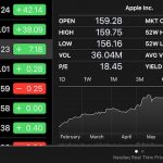 Azioni Apple da record!