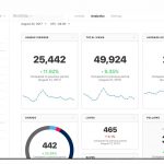 Apple aggiorna la pagina News Publisher