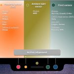 Face ID su iPhone 8, ecco come funzionerà