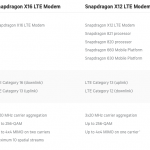 iPhone 8 e iPhone 8 Plus, nuovi dettagli sui modem LTE Qualcomm e Intel
