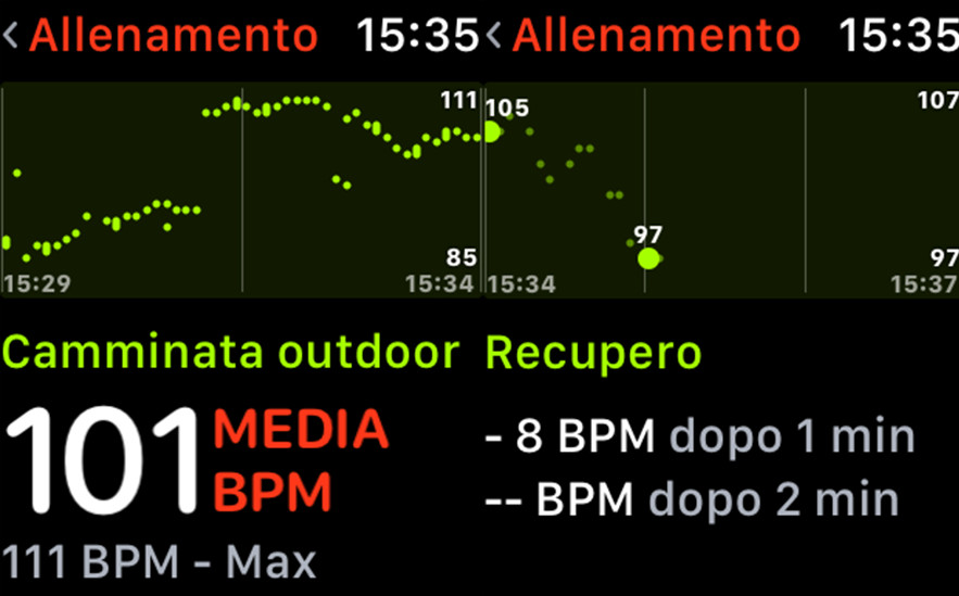 watchOS 4: il focus sul nuovo sistema di monitoraggio cardiaco - iPhone  Italia