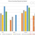 iPhone 8, pochi miglioramenti nella qualità della connessione cellulare