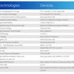 Qualcomm “stuzzica” Apple con un post sui terminali Android