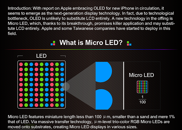 Display Micro LED, è questo il futuro dei dispositivi Apple?