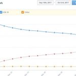 iOS 11 è installato sul 38.5% dei dispositivi iOS