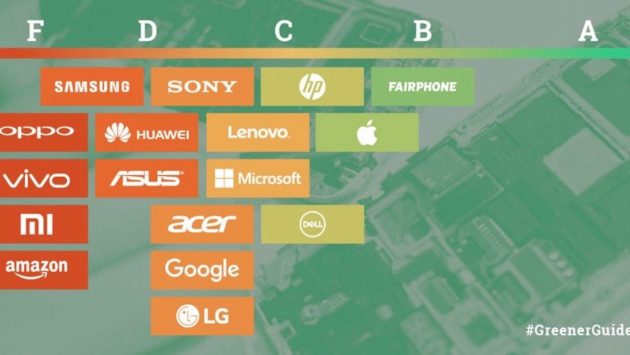 Greenpeace vota le aziende più “green”, Apple ottiene una B-