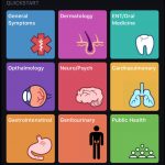 VisualDX, l’app medica per iPhone menzionata anche da Tim Cook