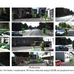 Sistema di guida automatica, Apple mostra una nuova tecnologia per il rilevamento degli oggetti