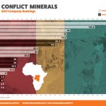 Apple sempre più leader nell’utilizzo dei minerali “conflict-free”