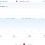 Apple lancia la beta di Podcast Analytics