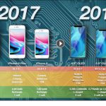 Apple sta lavorando ad una batteria più potente per gli iPhone del 2019