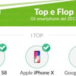 Smartphone 2017, i top e flop secondo SosTariffe.it