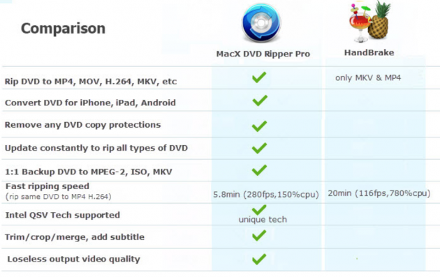 MacX DVD Ripper Pro MacX DVD Ripper Pro