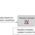 Apple spiega come viene migliorata l’esperienza utente tutelando la privacy su iOS