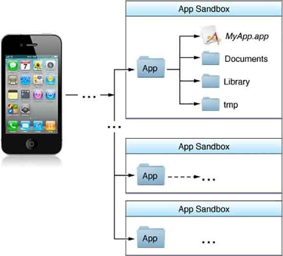 x8 sandbox ios