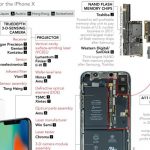 Uno sguardo ai 10 anni di iPhone che hanno reso ricche tante aziende