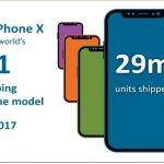 Altro che flop, l’iPhone X è lo smartphone più venduto al mondo