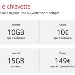 Vodafone Giga In&Out: primo mese e attivazione gratuiti