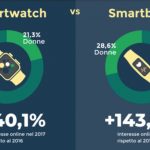 Italia pazza per gli smartwatch: +140% nel 2017!
