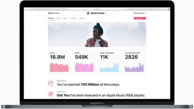 Apple rilascia la nuova dashboard Apple Music for Artists