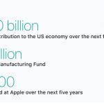 Apple: “350 miliardi di dollari di investimento, 20.000 posti di lavoro e nuovo campus negli USA