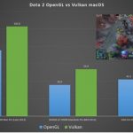 Le API Vulkan 3D si aprono ad iOS per la felicità dei videogiocatori!