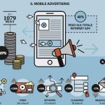 Italiani sempre più “mobile”: cresce l’utilizzo degli smartphone per navigare sul web