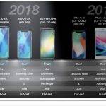 Previste vendite record per l’iPhone LCD da 6.1 pollici