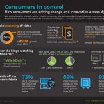 USA, il mercato dello streaming video vale 2 miliardi di dollari al mese