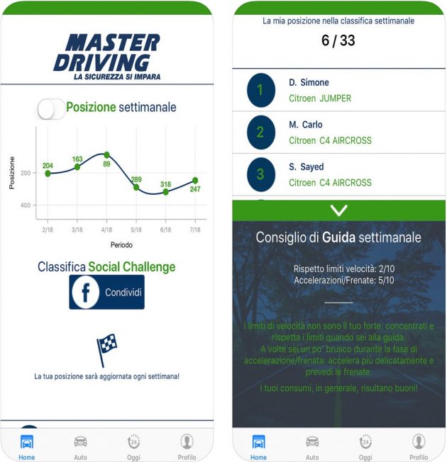 Come Guidi, l’app che monitora (e confronta) il tuo stile di guida!