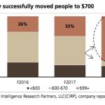 Prezzi dei prossimi iPhone? Ecco il report di UBS