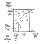 iPhone al buio, nuovo brevetto Apple per proteggere al meglio i tuoi occhi