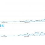 iOS 12 esce allo scoperto, massicci test da Cupertino