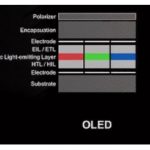 Apple ha scelto la PlayNitride per produrre gli schermi micro LED – Rumor