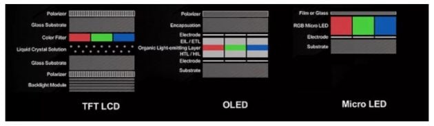 Apple ha scelto la PlayNitride per produrre gli schermi micro LED – Rumor