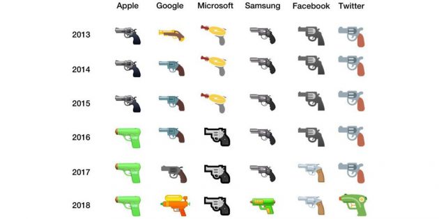 Dopo Apple anche Google, Microsoft e Facebook cambiano l’emoji della pistola