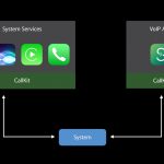 Apple rimuove le app CallKit dall’App Store cinese su richiesta del governo