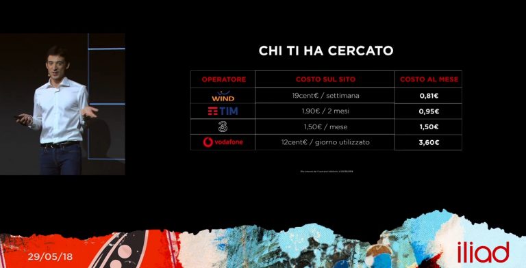 Iliad Quanto Tempo Per Attivare La Sim