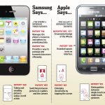 Riparte la nuova causa tra Apple e Samsung